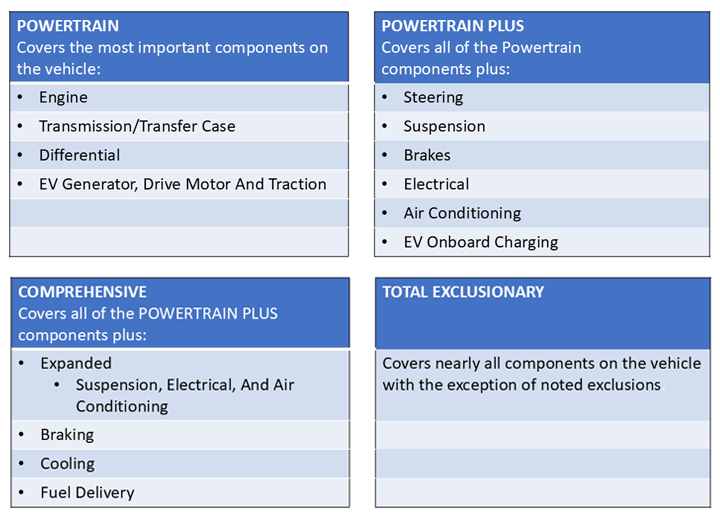 Brightline Smartcare Vehicle Extended Warranty Plans